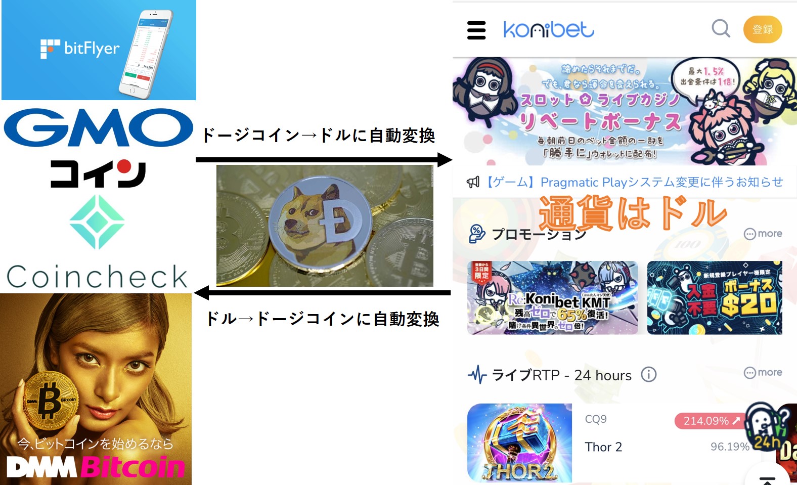 コニベット